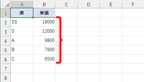［席］と［単価］は一意の値の組合わせになる