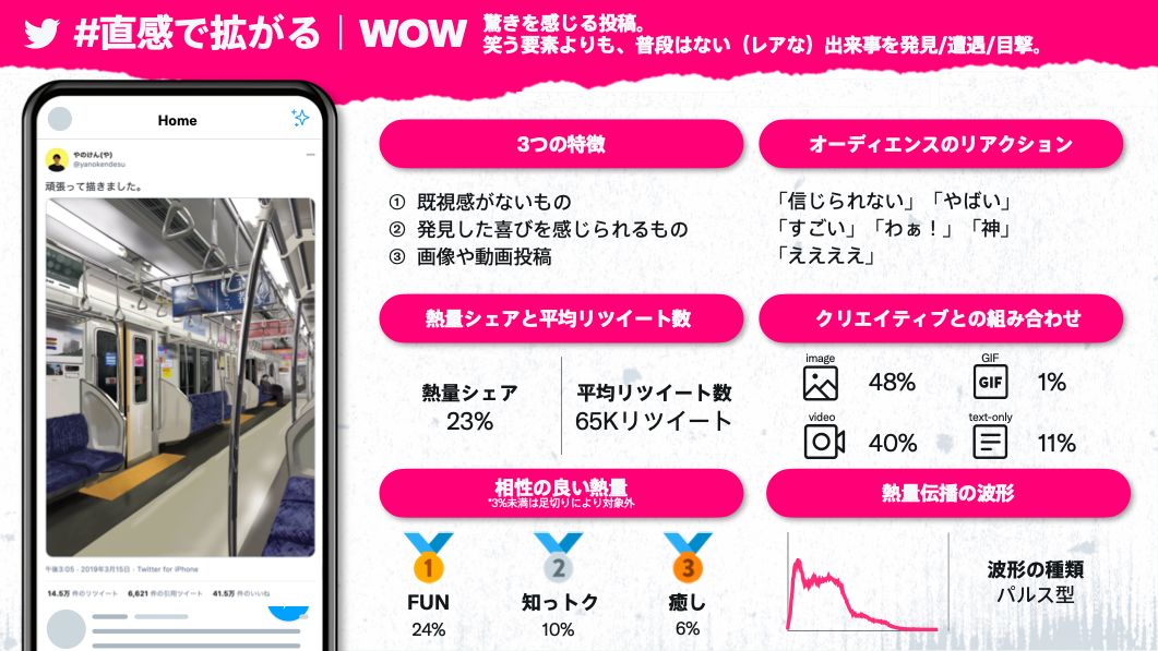 16の熱量それぞれについて特徴を分析しています