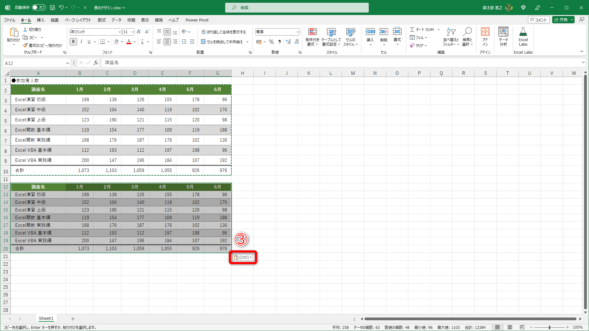 ［Ctrl］＋［V］キーを押した後、貼り付け先の右下に「Ctrl」と表示（③）されているボタンを見たことがありますよね。これが［貼り付けのオプションです］