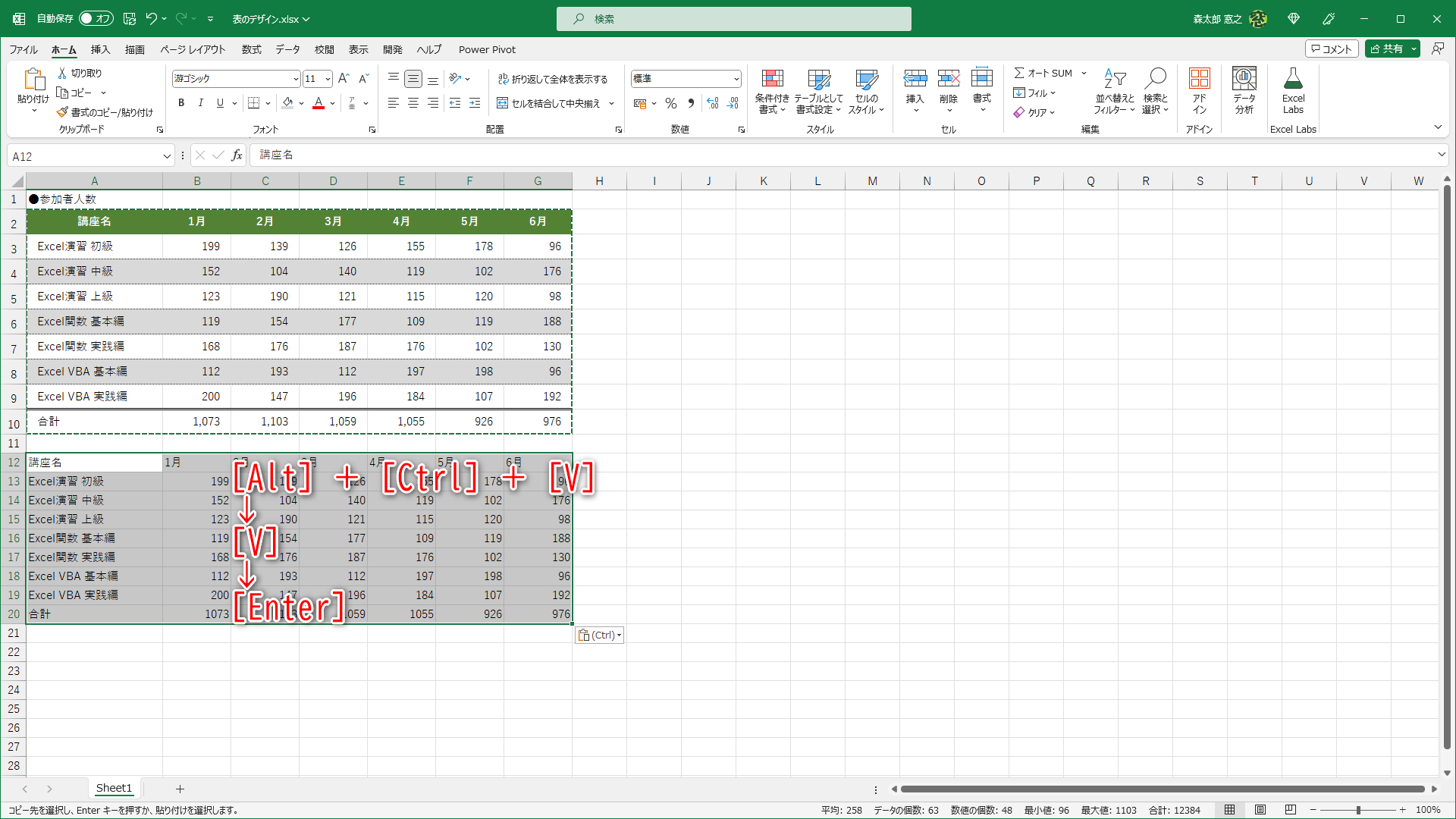 データのみを貼り付けることができました。［Alt］＋［Ctrl］＋［V］キーを押して、［V］キー→［Enter］キーと押せば、一瞬で操作完了です