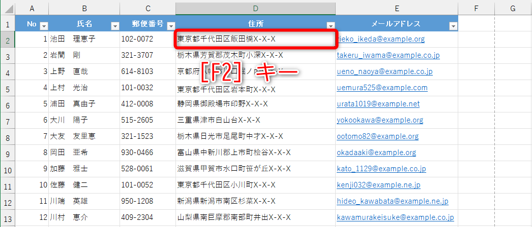 セルD2を選択して［F2］キーを押す