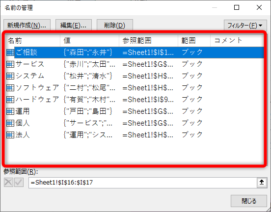 ［名前の管理］ダイアログボックスで、現在付けられている名前を確認できる。［閉じる］をクリックする