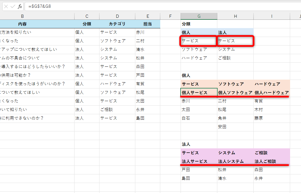 「個人」と「法人」に「サービス」という同じ項目がある。小項目のドロップダウンリストで区別できるように、文字列を連結した項目名を用意する。セルG9に「=$G$7&G8」と入力してセルI9までコピー。セルG17に「=$G$15&G16」と入力してセルI17までコピーした