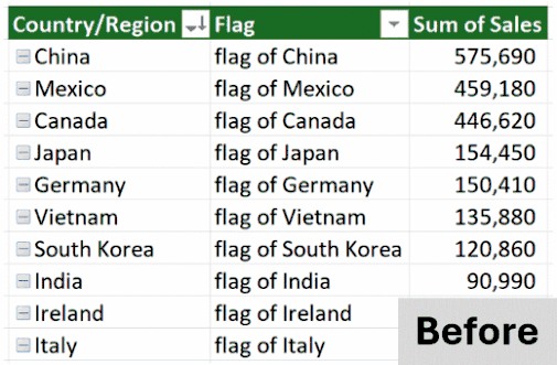 ピボットテーブル内の画像、データ型の追加