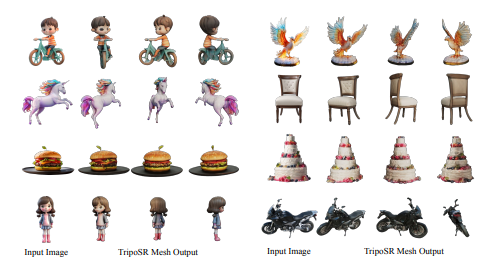 入力したサンプル画像と出力された3Dモデル（8例）