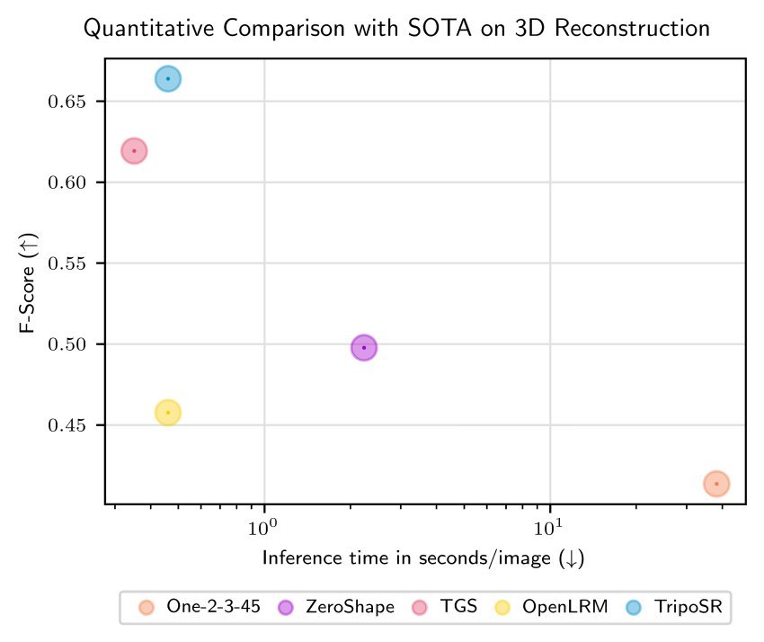 プロット（Fスコア対推論時間）