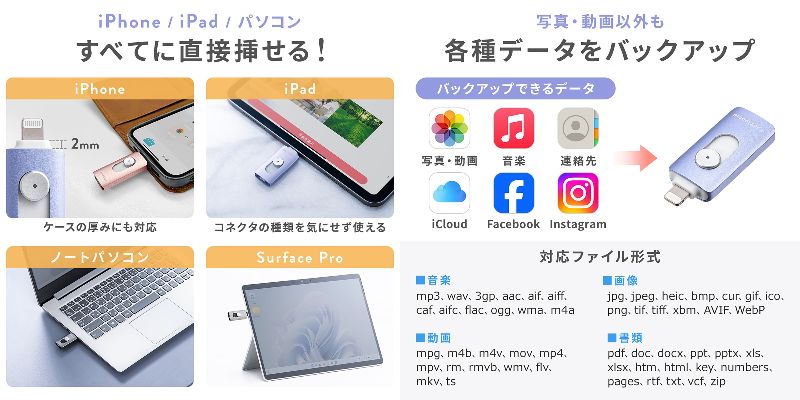 iPhone/iPad/パソコンのすべてに挿せる