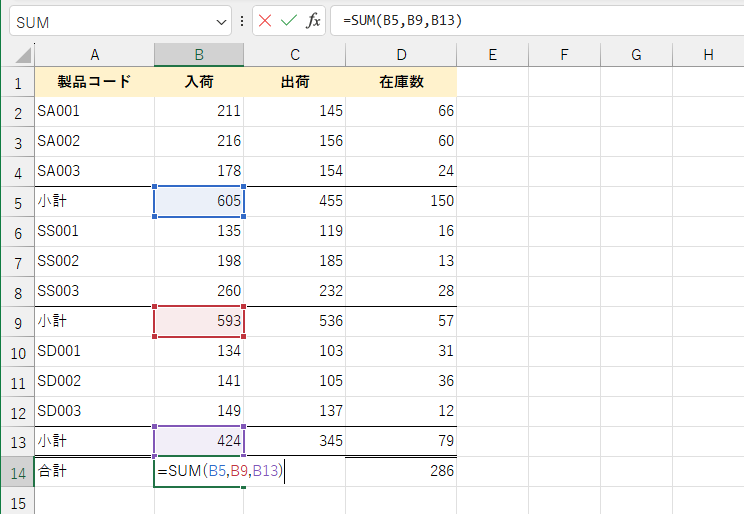合計行のセルB14には「=SUM(B5,B9,B13)」と入力してある。小計の対象が変わると、その都度数式を修正する必要がある