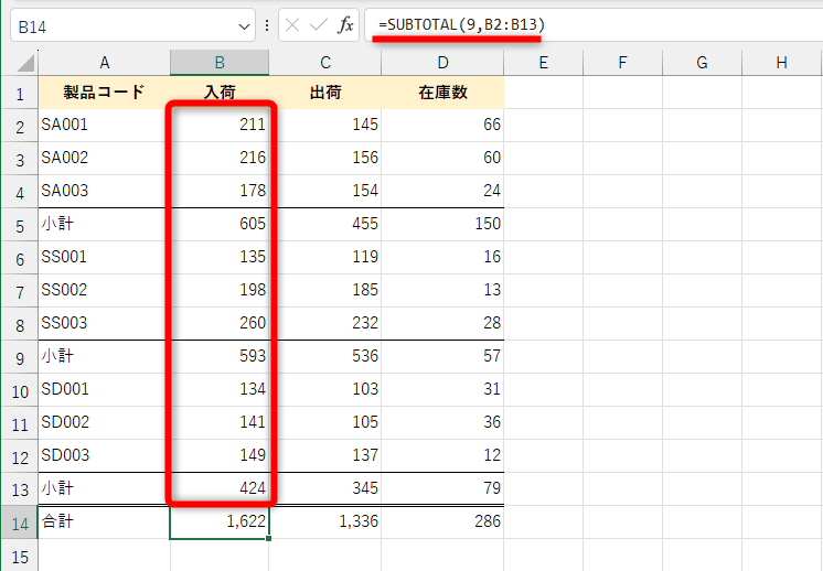 セルB2～B11をSUBTOTAL関数で合計した例。SUBTOTAL関数は、SUBTOTAL関数で集計している値を除外するため、「=SUBTOTAL(9,B2:B13)」のように、セルB2～B13をまとめて指定できる