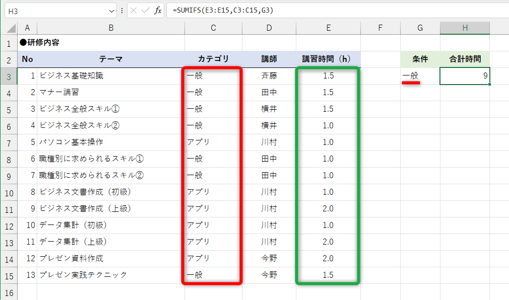 カテゴリが「一般」の講習時間を合計した例。1つ目の引数に、合計する値が入力されているセル範囲を指定して、条件の対象範囲と条件をセットで指定する