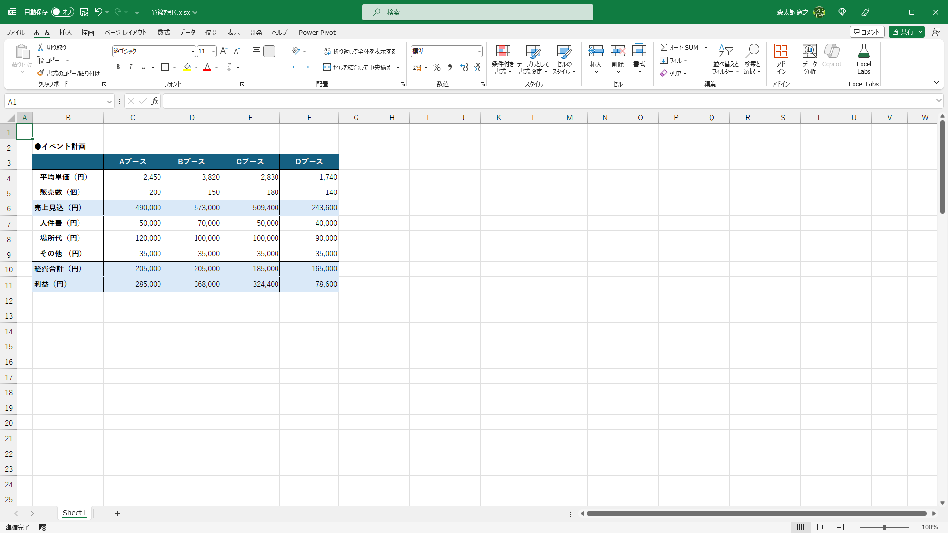 表のまわりの罫線はなし、縦は1種類、横は2種類の罫線を引きます。罫線のメニューから設定することを考えると、くり返し操作する必要がありますね