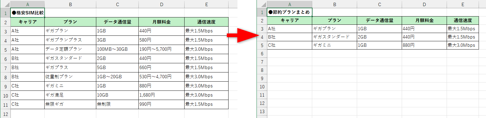 必要な行を残して表を整えたい場合の操作を考えてみましょう