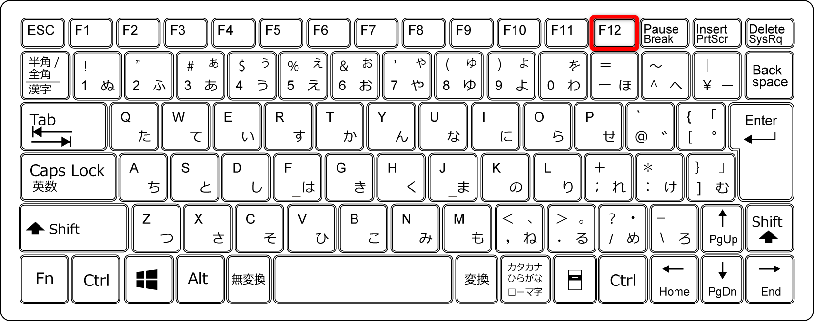 ［F12］キーを押すのが正解