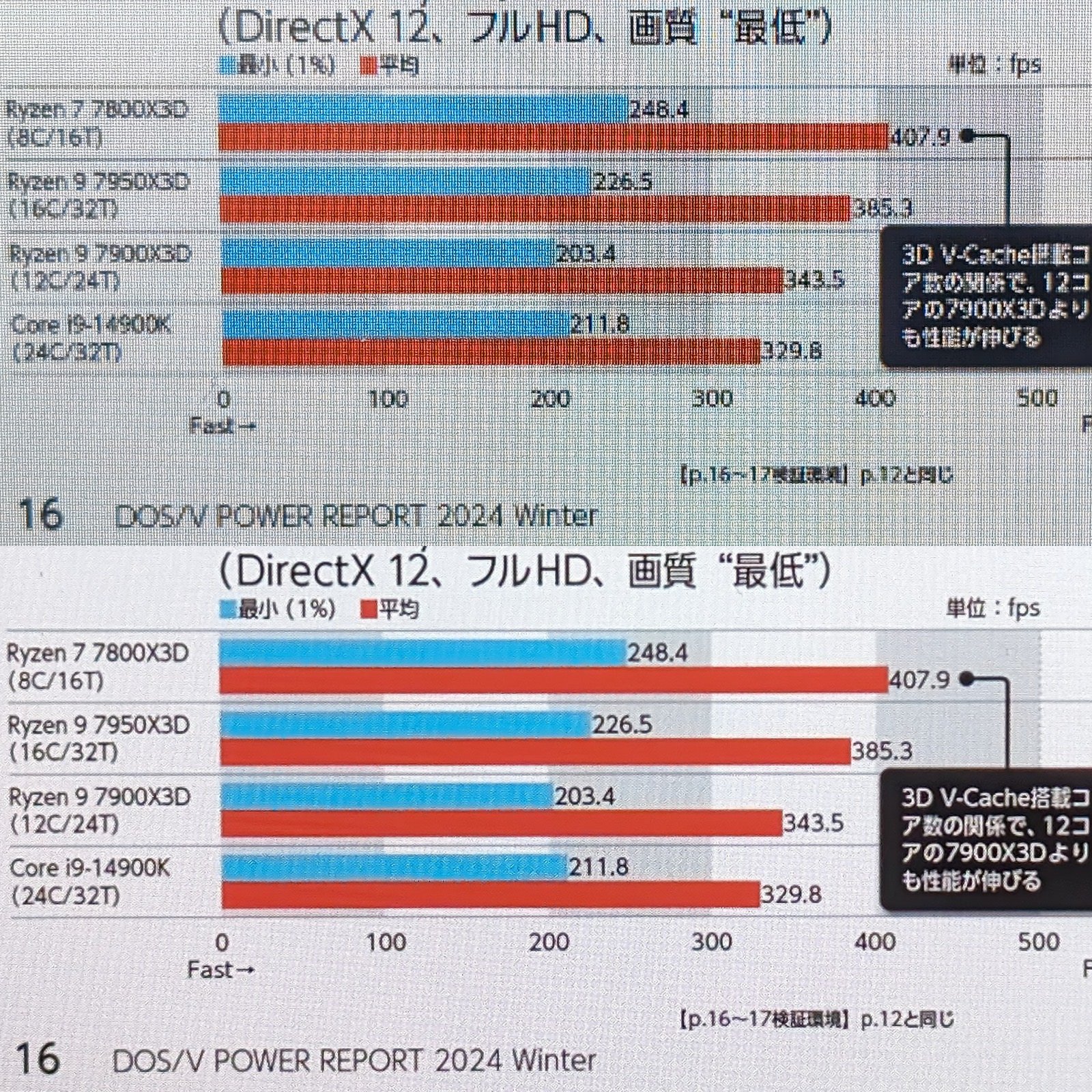 同じく、左が第12世代モデル（189ppi）、右がiPad mini（326ppi）。雑誌の注釈のような細かい文字は、「Fire HD 8」は軒並み潰れてしまう