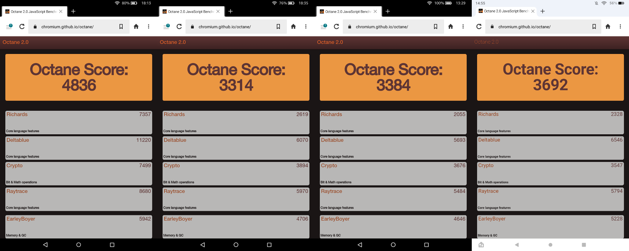 ブラウザーベースのベンチマークアプリ「Octane 2.0」でのスコア比較。左から第5世代、第6世代、第7世代、第8世代。初代に当たる第5世代だけがなぜか突出してスコアが高いが、ほかは似たりよったり