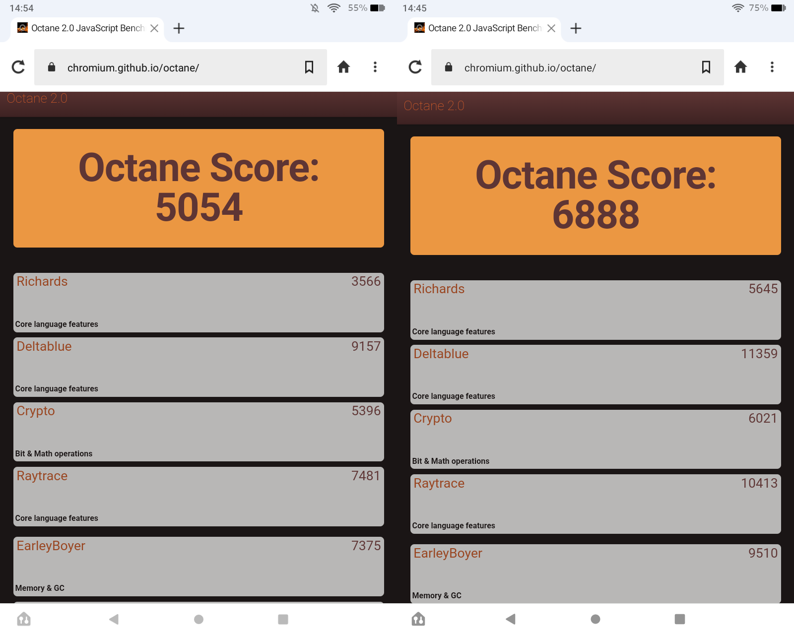 こちらは左から第10世代（Plus）、第12世代（Plus）。第10世代は第8世代以前よりわずかに速い程度だが、第12世代はそれ以前を圧倒するスコアだ。ちなみに「Plus」のつかない通常バージョンもスコアはほぼ同じ
