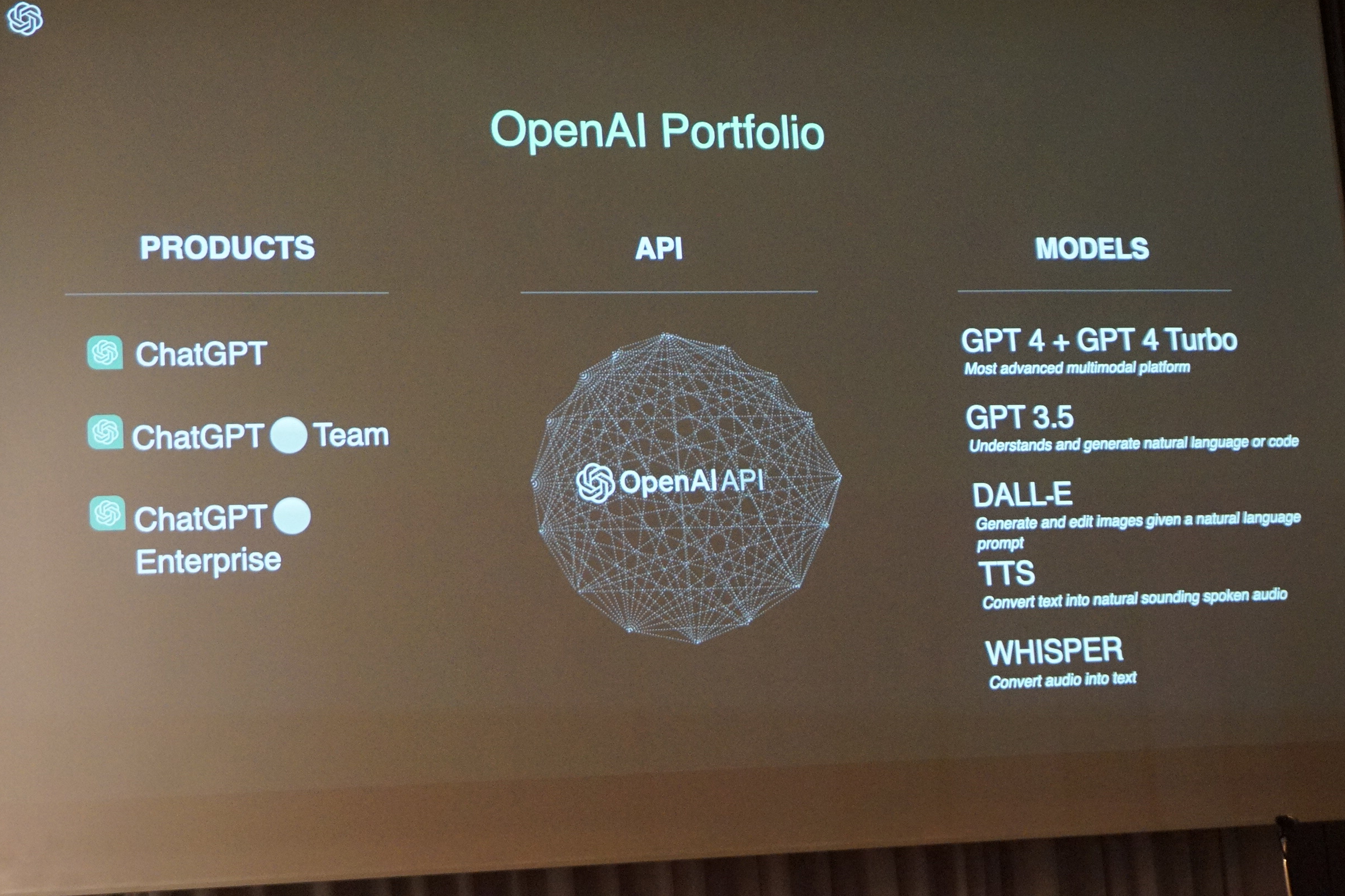 OpenAIのポートフォリオも紹介された