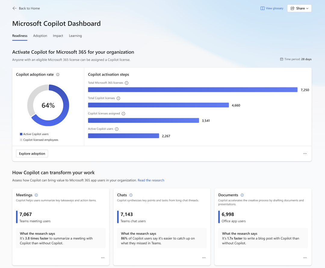 「Microsoft Copilot Dashboard」
