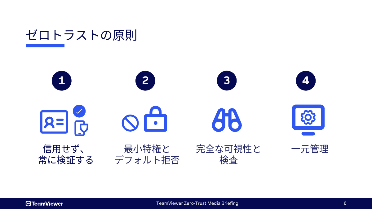 ゼロトラストの4つの原則