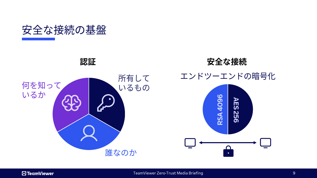 通信のセキュリティ