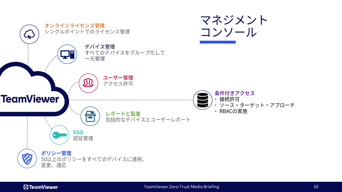 マネジメントコンソール