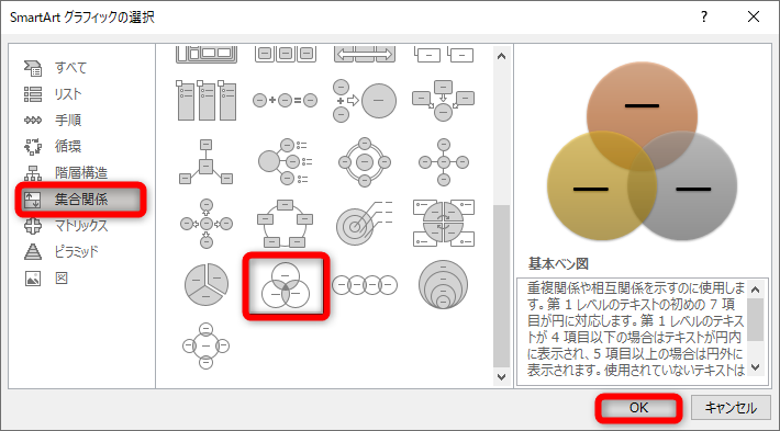 ［SmartArtグラフィックの選択］ダイアログボックスが表示される。［集合関係］から［基本ベン図］を選択して［OK］をクリックする