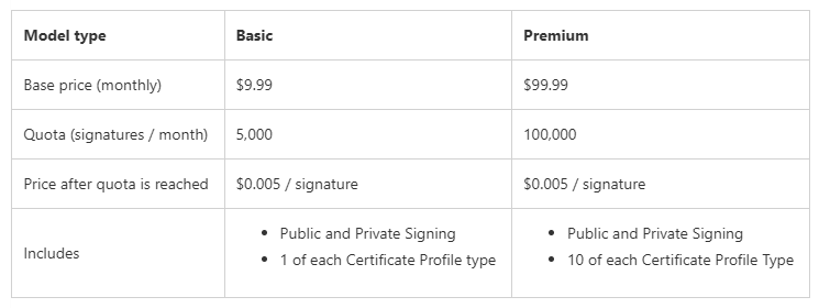 プレビュー卒業後の料金体系。2024年6月まで無料