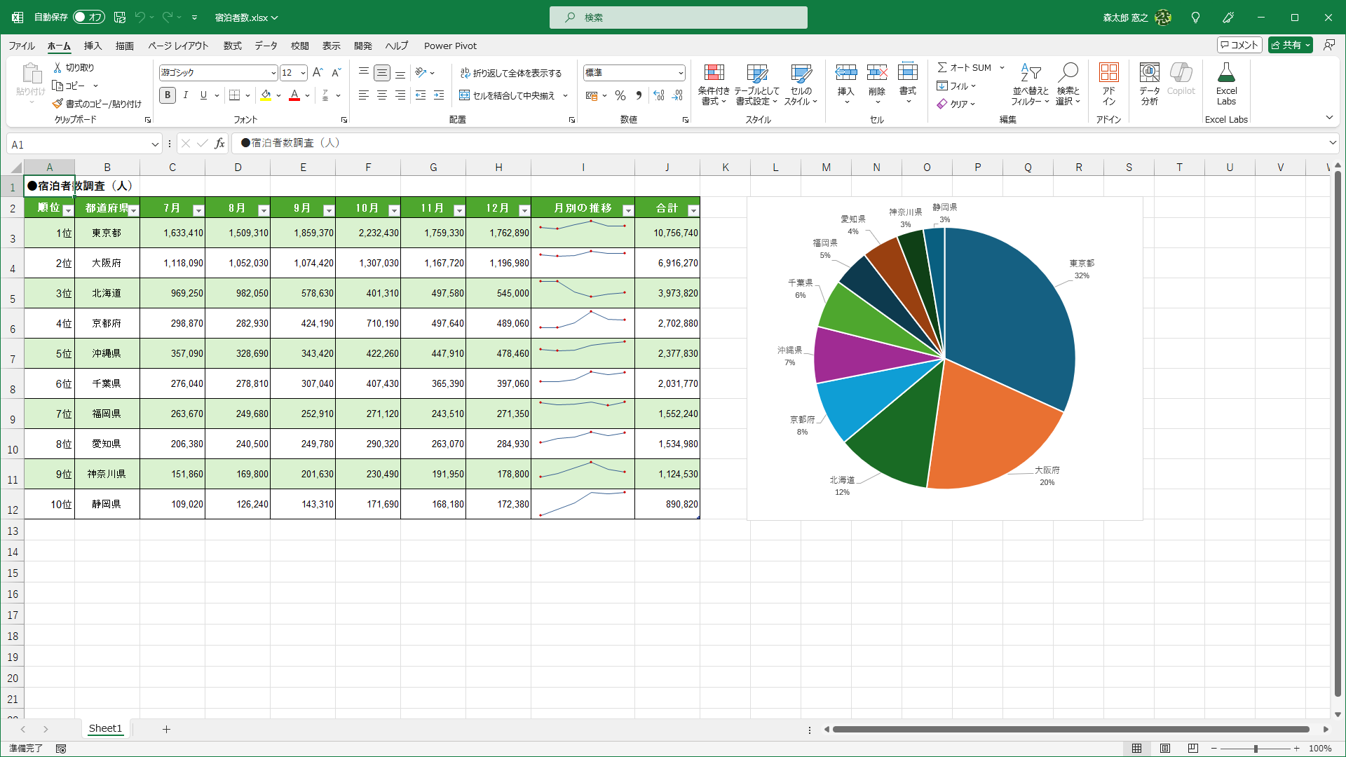 エクセルで作成した表をコピーして使用したいことがありますよね