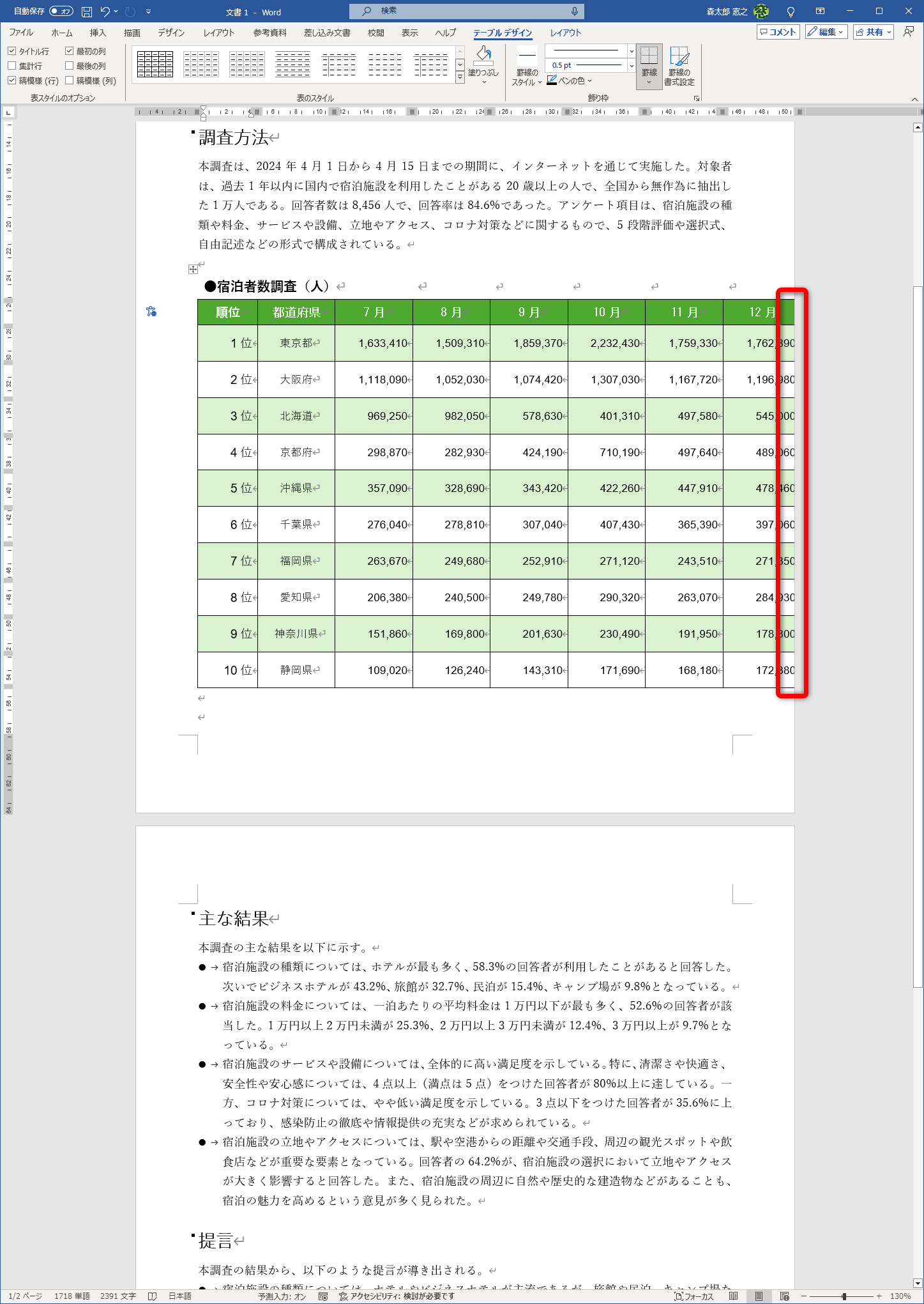 ワードの文書に貼り付けましたが、用紙の幅を超えてしまいました。ページ幅に合わせて調整しようとすると大変です