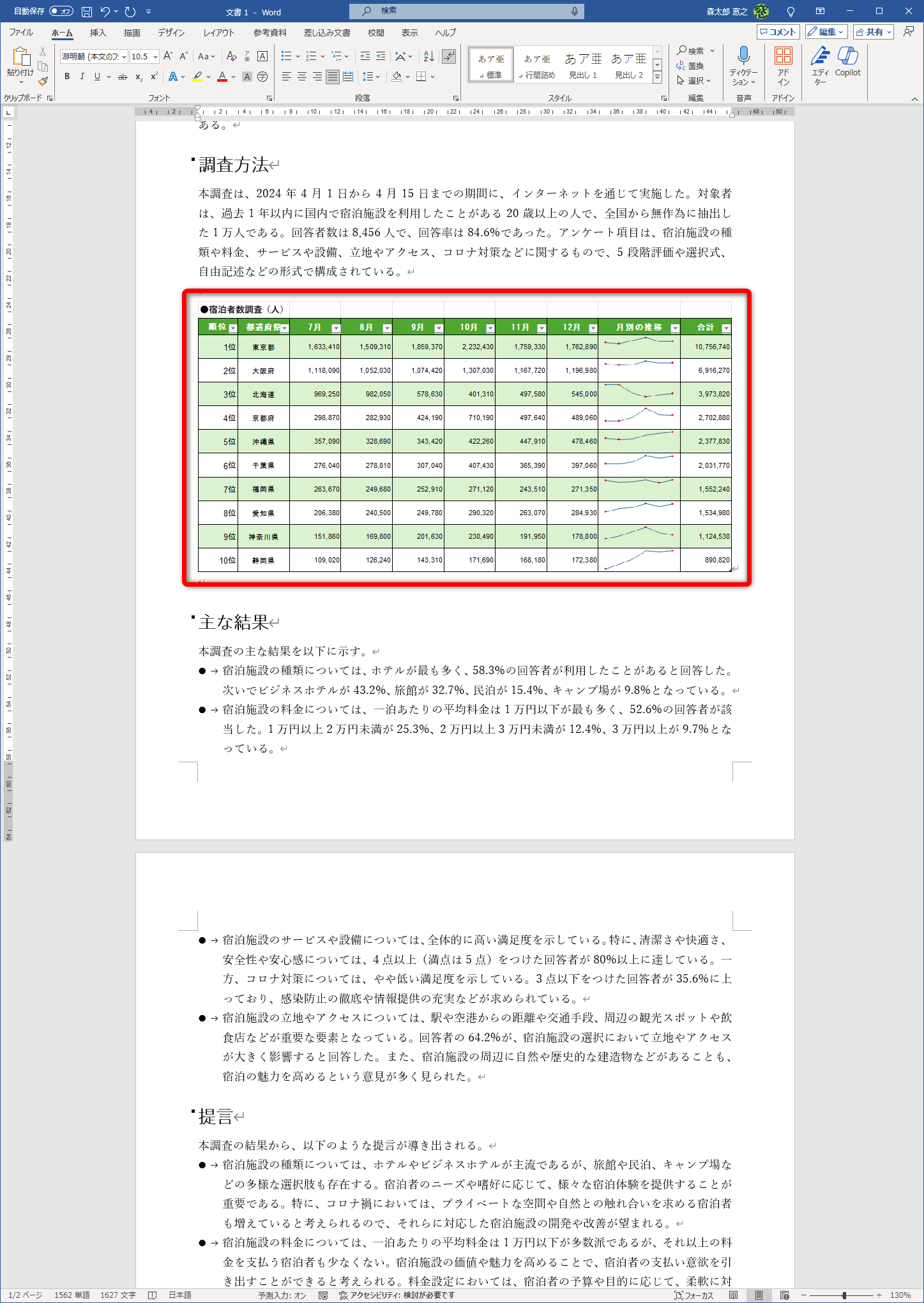 画像として貼り付けられます。標準で画像は［行内］に挿入される設定となっているため、幅もピッタリと収まります