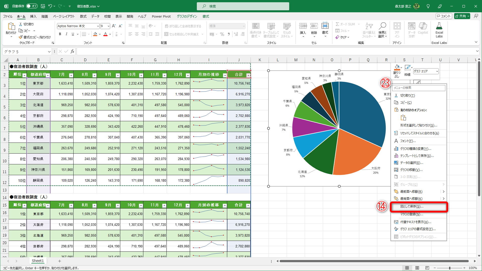 グラフの場合は何もないところを右クリックして（㉓）、［図として保存］（㉔）を選択します