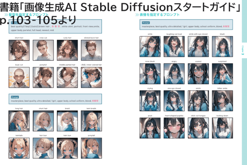 『画像生成AI　Stable Diffusion スタートガイド』に掲載している作例