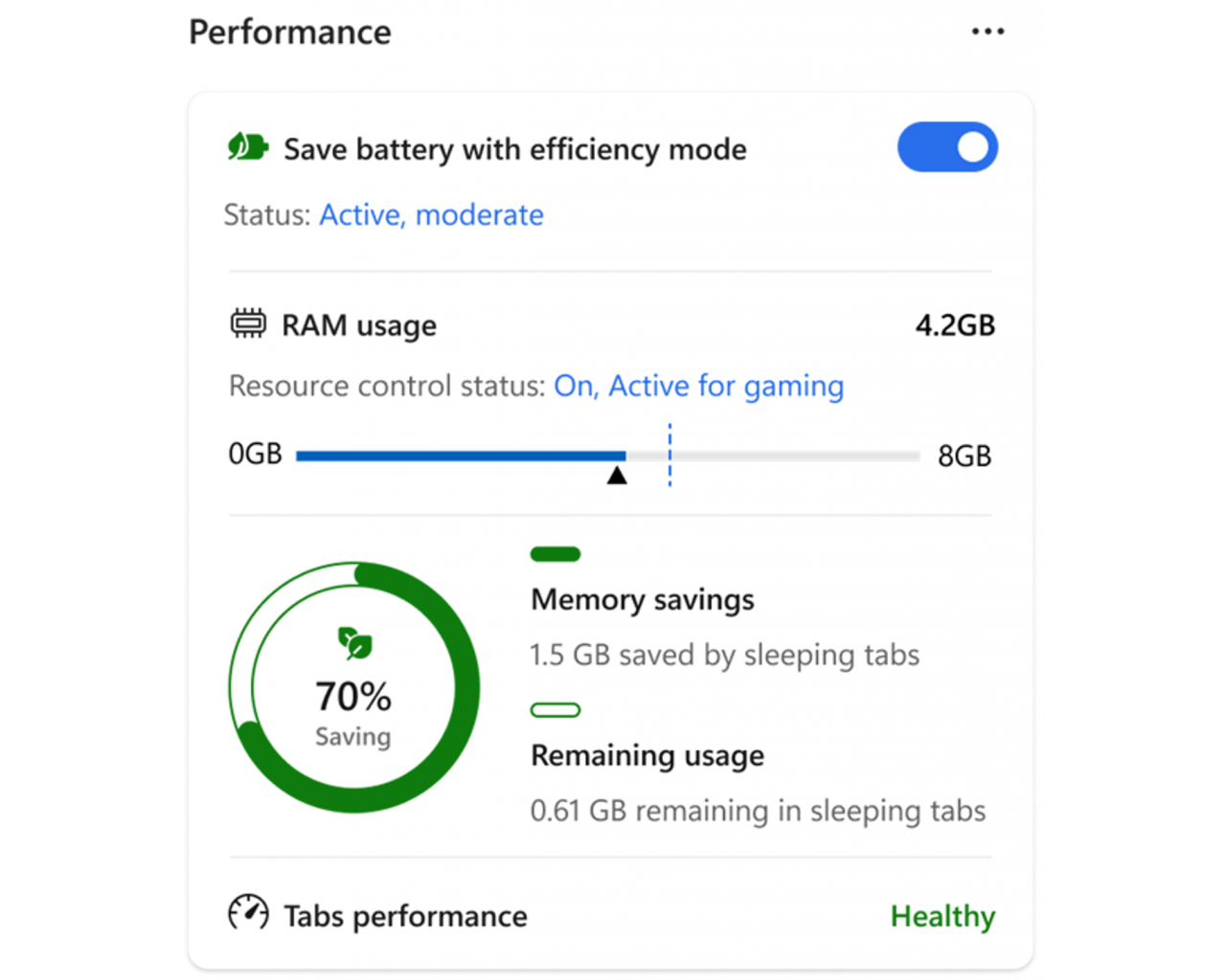 「Microsoft Edge」にメモリ使用量の上限を指定できる新しいリソースコントロール設定