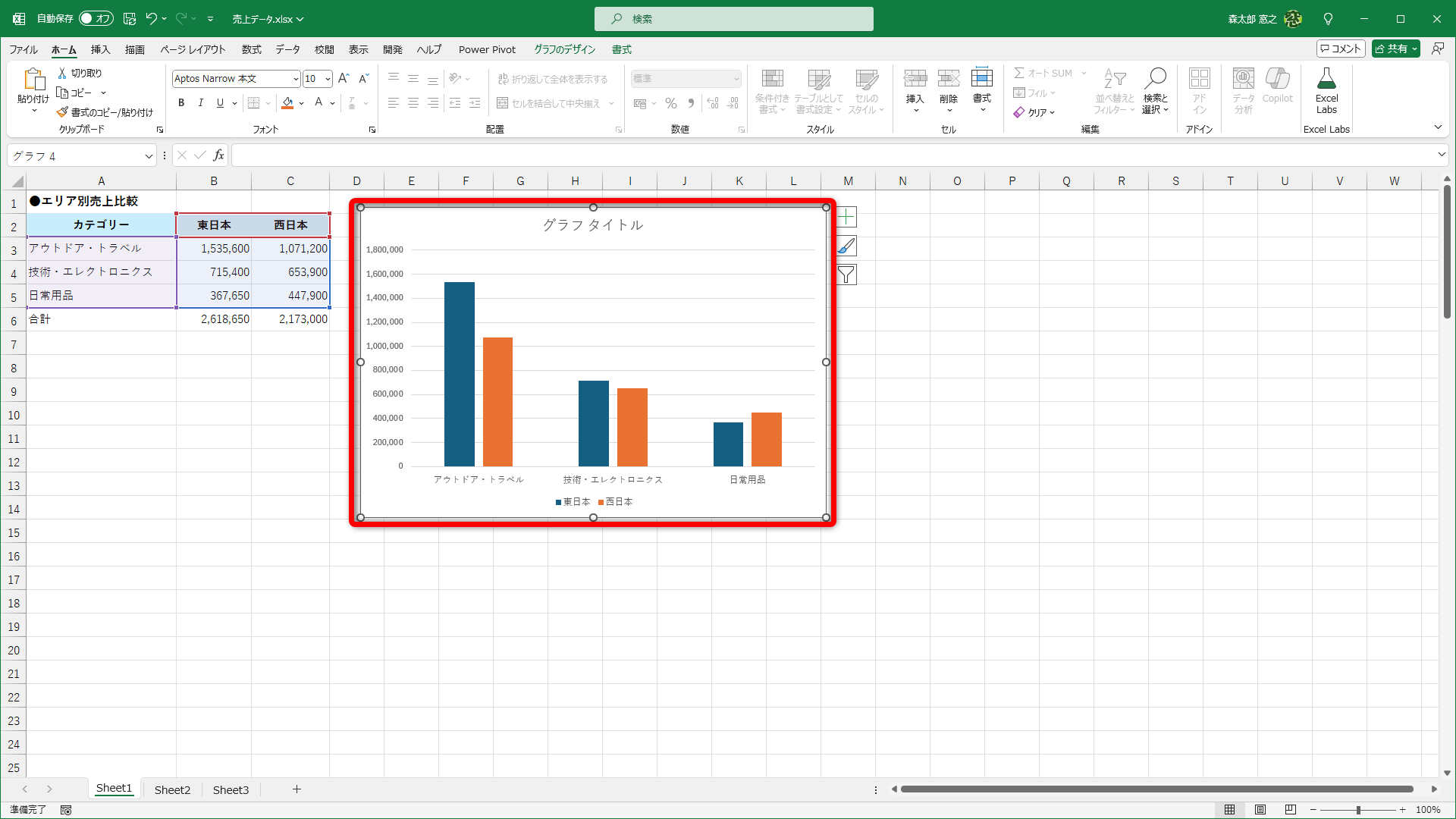 ［おすすめグラフ］から作成した棒グラフ