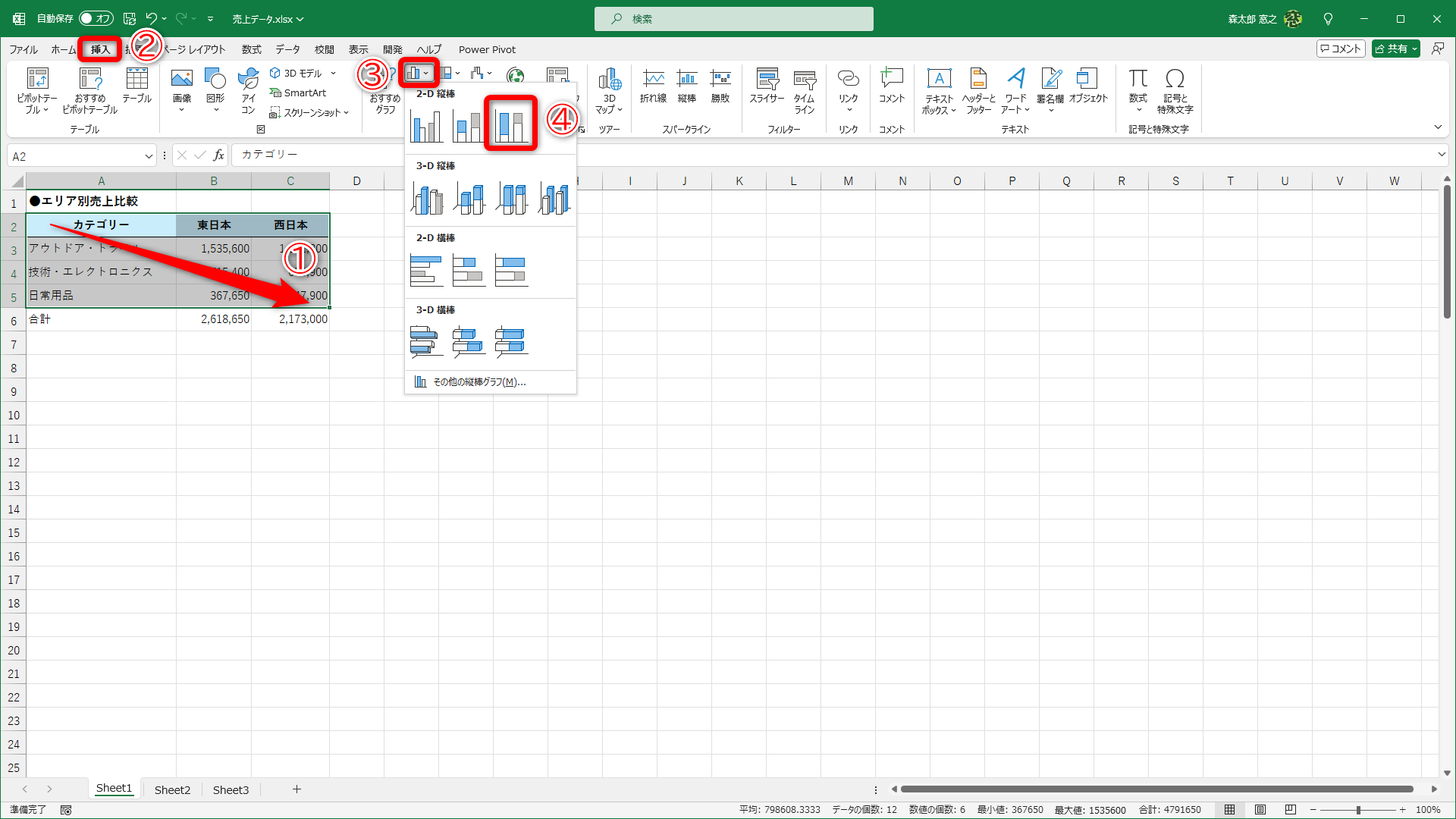グラフにしたいセル範囲を選択して（①）、［挿入］タブ（②）にある［縦棒 / 横棒グラフの挿入］（③）－［100％積み上げ縦棒］（④）を選択します