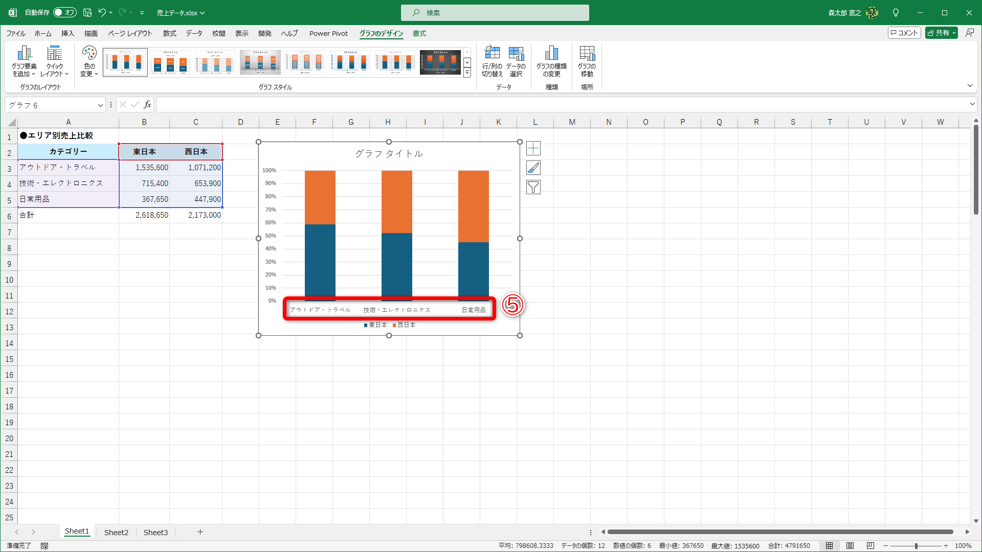 100%積み上げ縦棒グラフが挿入されました。しかし、横軸がカテゴリーになっており（⑤）、意図がわからないじょうたいです。行と列を入れ替えましょう
