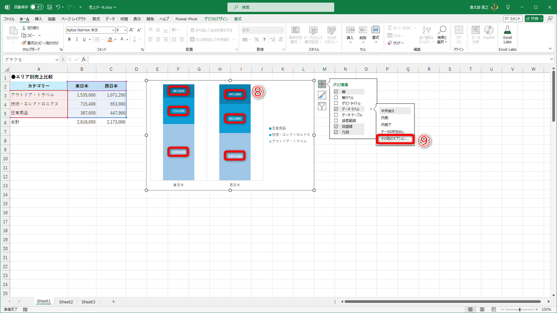 グラフタイトルを削除し、凡例を右に移動しています。データラベル（⑧）には、実際の売上金額が表示されています。［その他のオプション］（⑨）を選択すると、データラベルの書式設定パネルを表示できます
