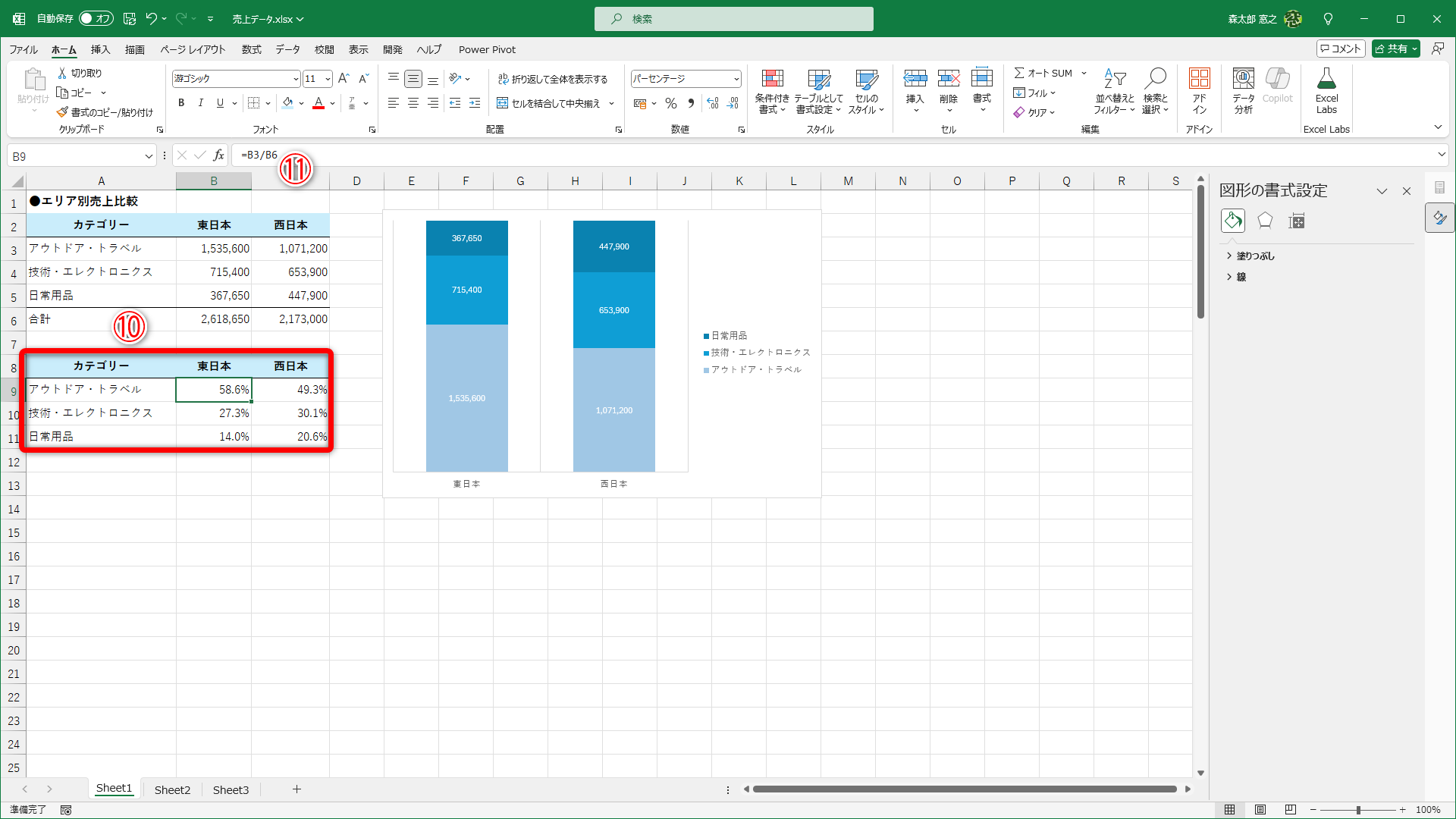 元の表から割合を求める別表（⑩）を作成します。セルB9には各カテゴリーの売上金額を売上の合計金額で割る数式「=B3/B6」を入力しました（⑪）。ほかのセルも同様です