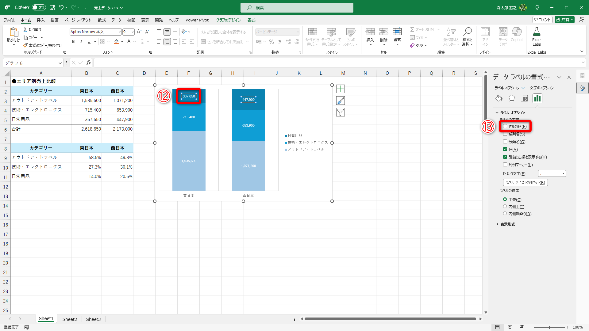 グラフ中のデータラベルをクリックして選択し（⑫）、データラベルの書式設定の［セルの値］（⑬）をクリックします
