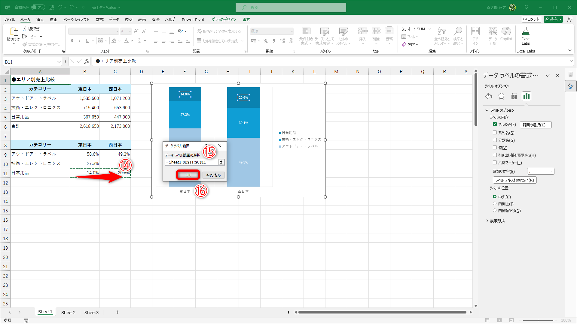 ［データラベル範囲］ダイアログボックスが表示されるので、該当するセル範囲（ここではセルB11～C11）をドラッグします（⑭）。セル範囲が入力された（⑮）ことを確認して、［OK］（⑯）をクリックします
