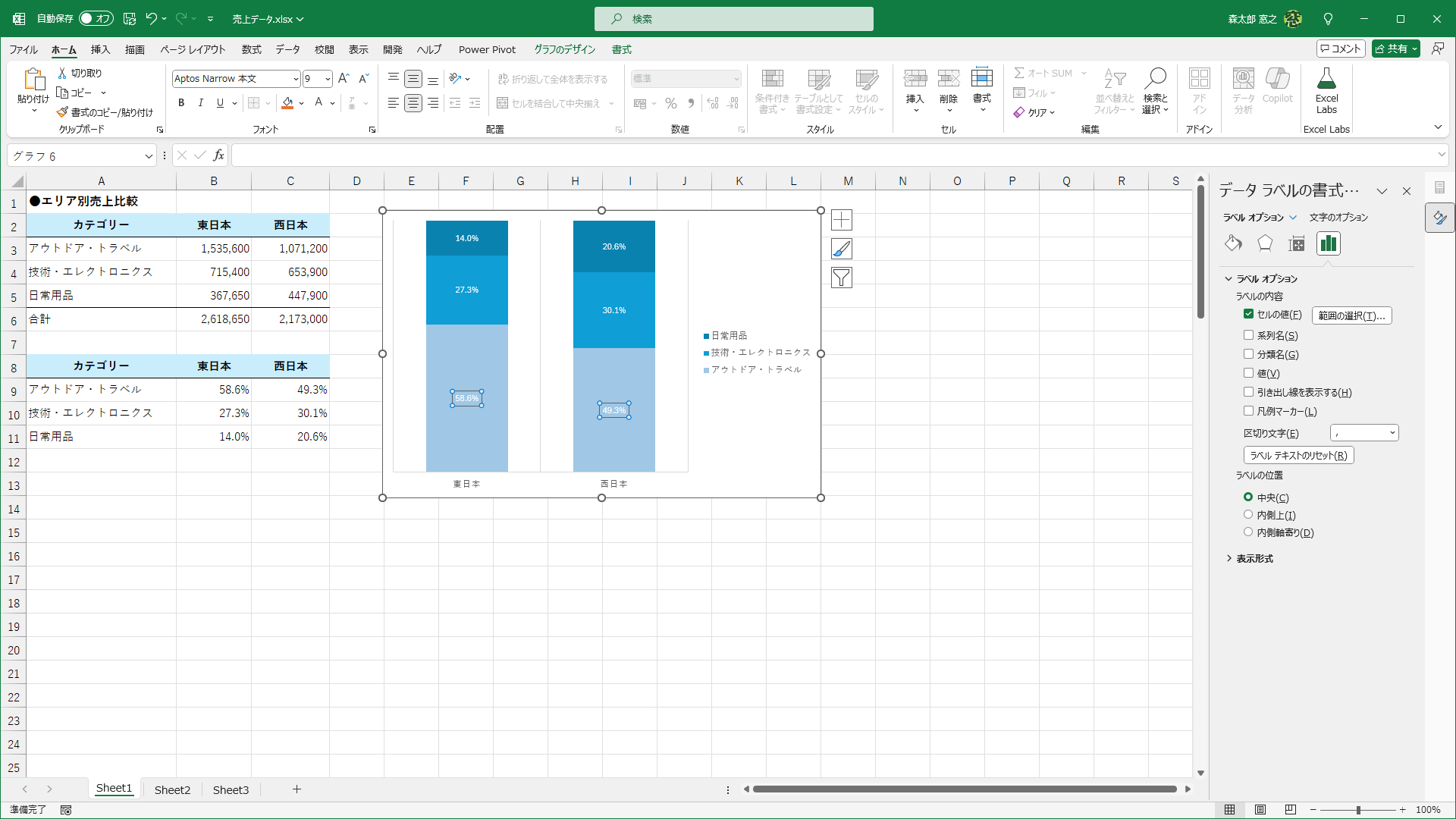 同様にほかのデータラベルも設定しておきます
