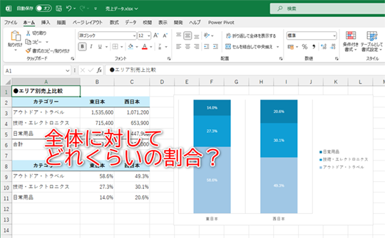全体に対する割合を視覚化するなら「100％積み上げ」の棒グラフを使おう
