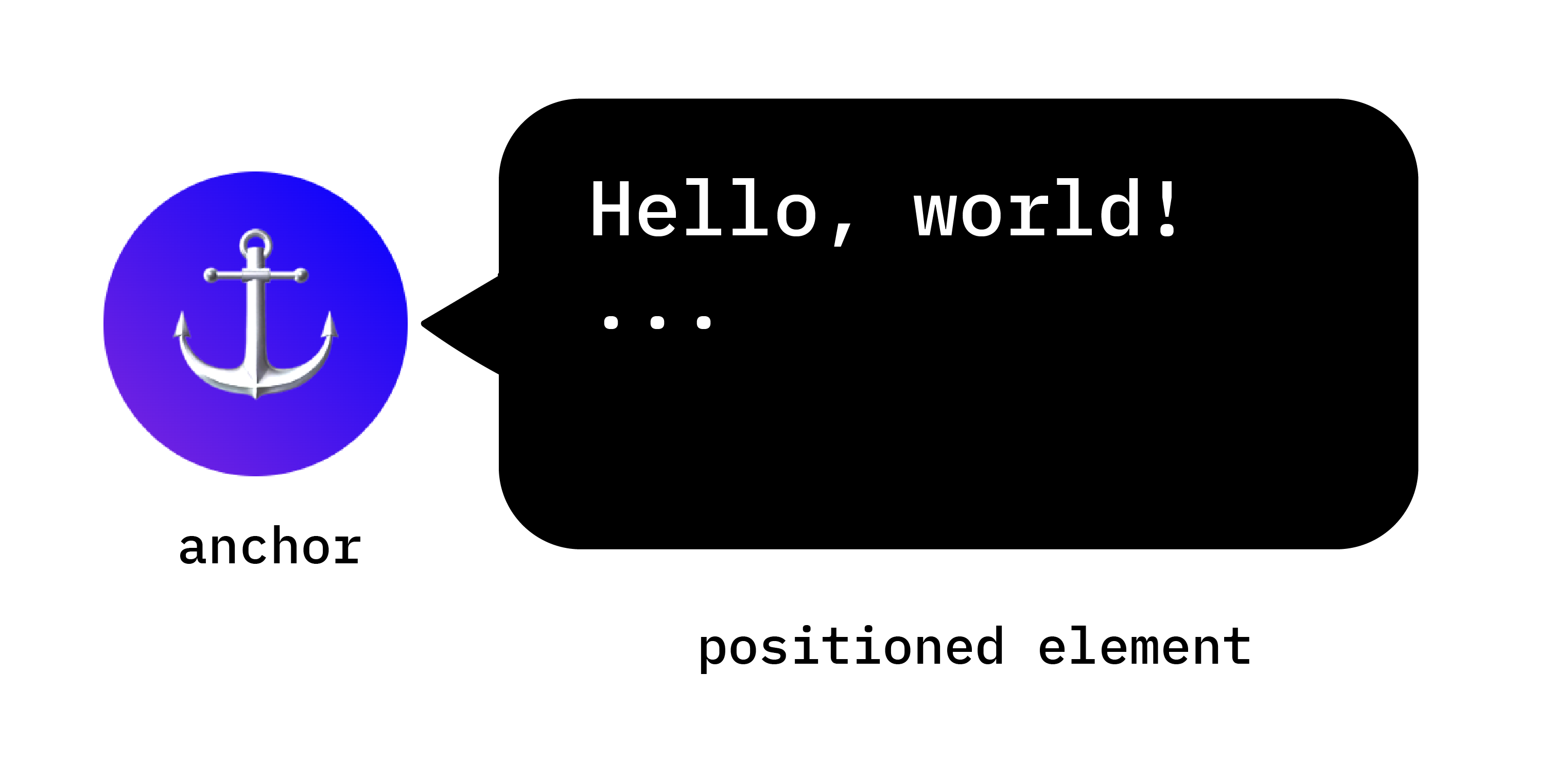 アンカーを決めて要素を配置できる「CSS Anchor Positioning」