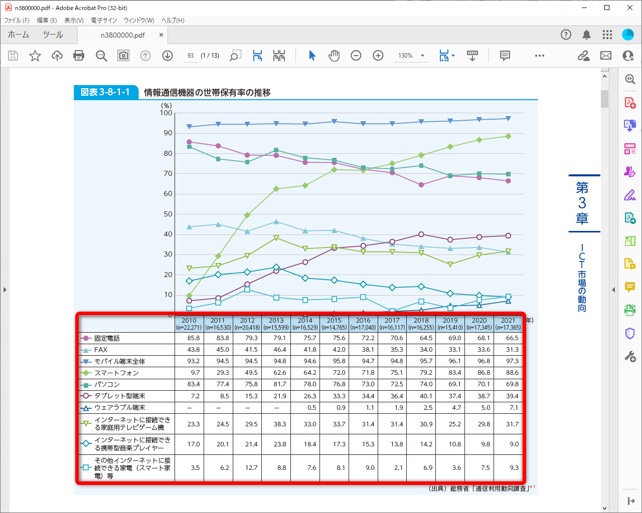 総務省の公開するデータ