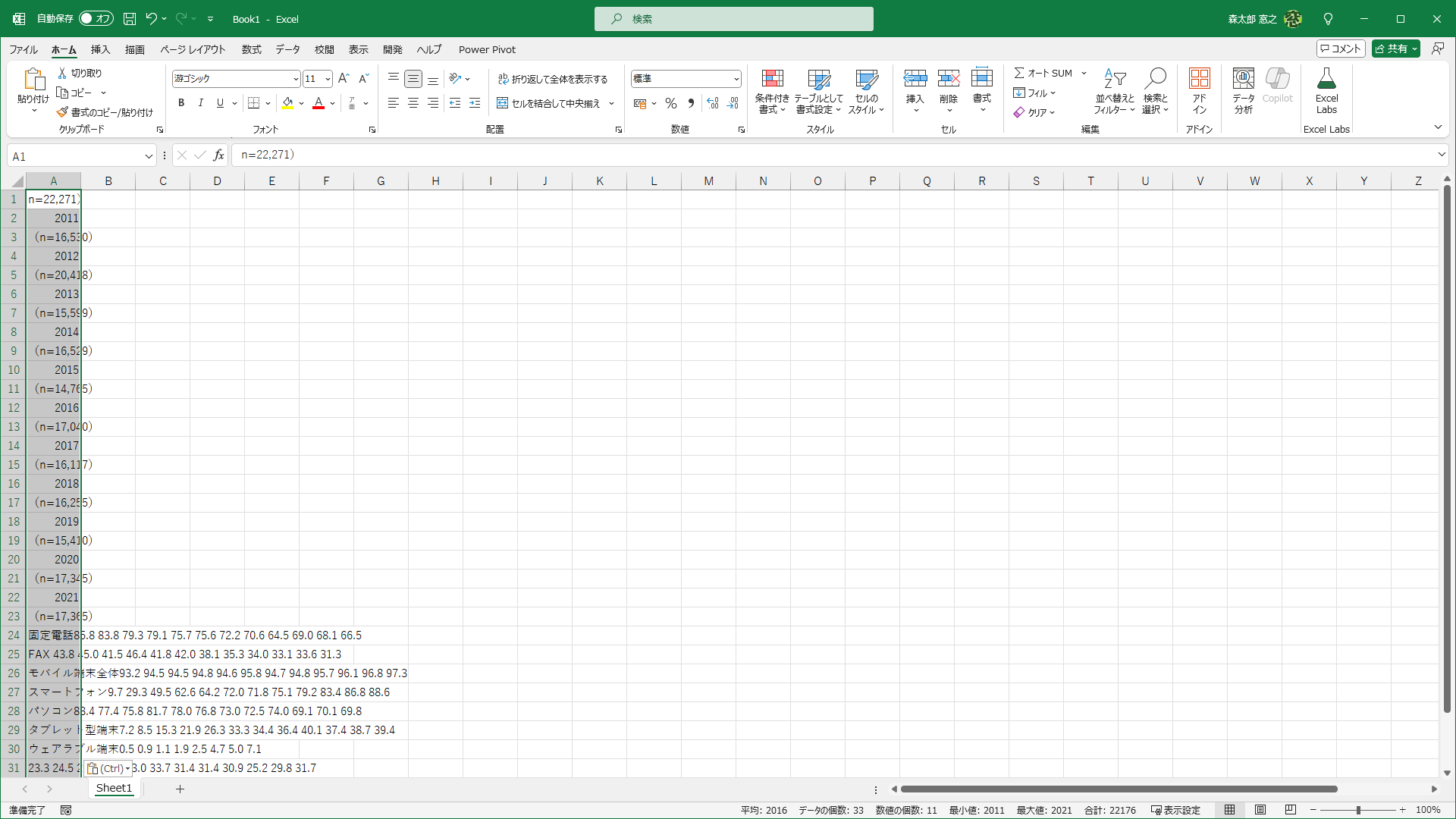 表の部分をコピーしてエクセルに貼り付けました。この状態から表を整えるのは大変です