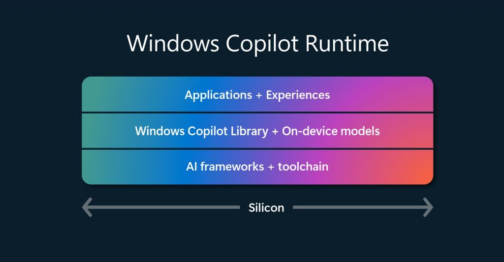「Windows Copilot Runtime」