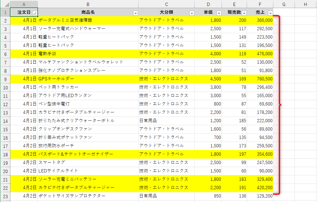 条件付き書式が設定された