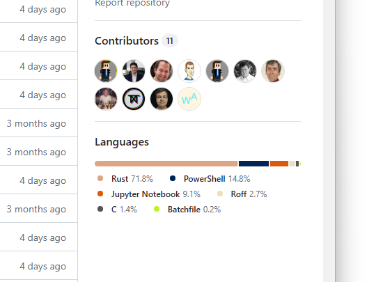 プロジェクトの71.8％でRust言語が用いられている