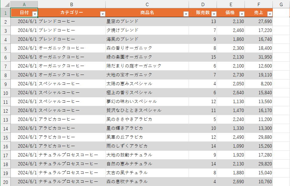 ［日付］［カテゴリー］［商品名］［価格］［売上］のフィールドが並ぶ売上データ