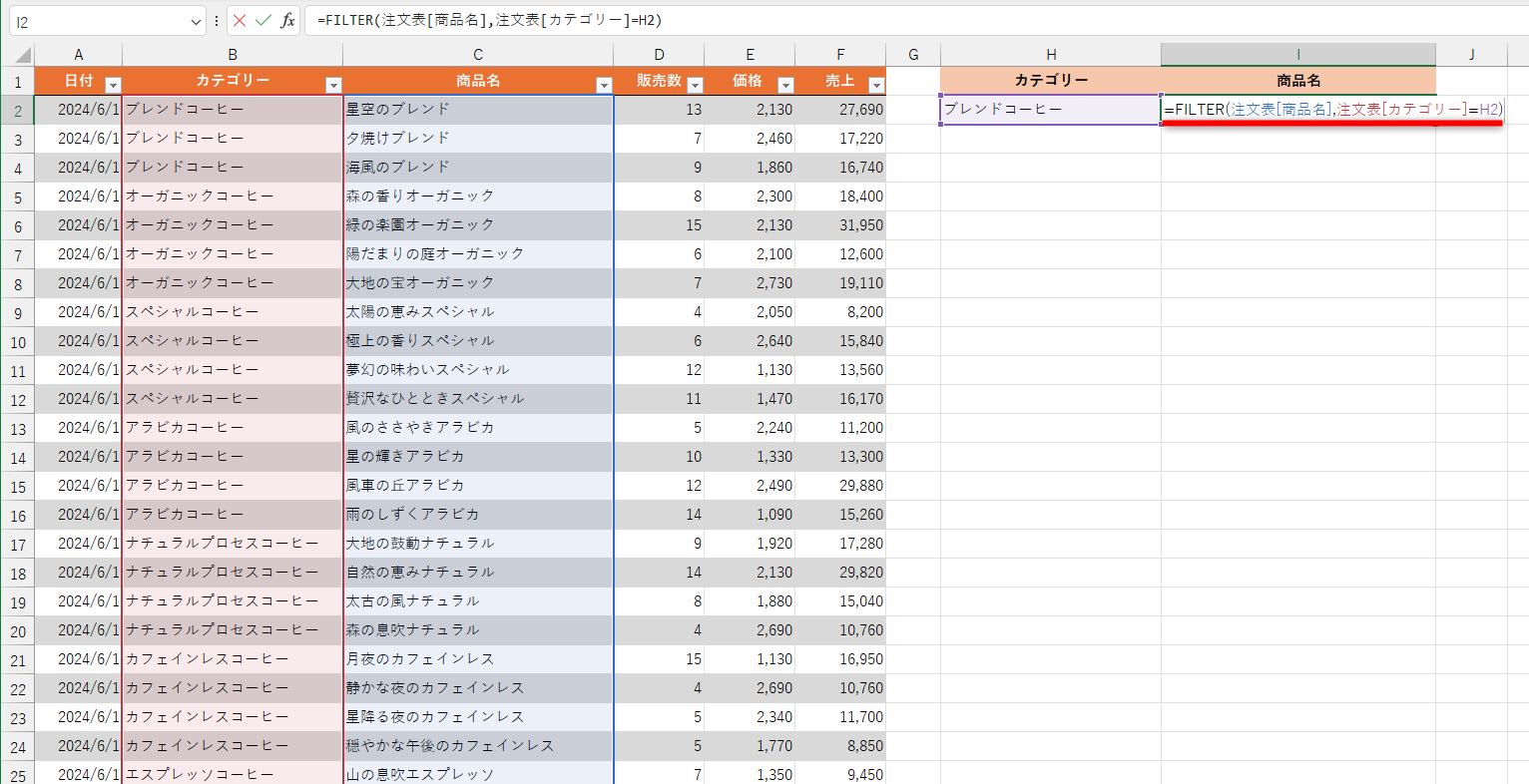 FILTER関数を利用した数式は「=FILTER(注文表[商品名],注文表[カテゴリー]=H2)」となる。「注文表[商品名]」は抽出したいセル範囲。「注文表[カテゴリー]=H2」は、カテゴリー列のうちセルH2（ブレンドコーヒー）と一致する、という条件となる